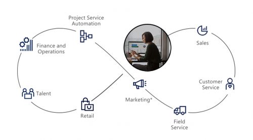 dqsconsulting_microsoft_dynamics365