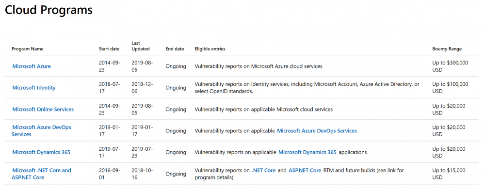 Microsoft Cloud Bounty Programs