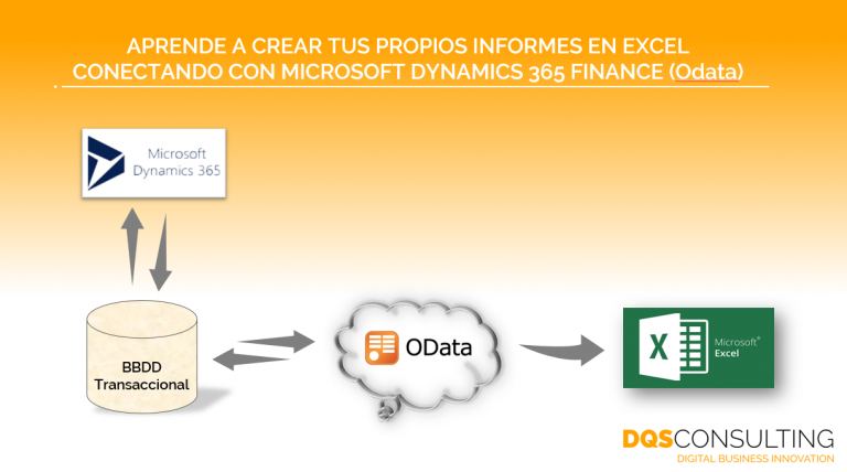 Aprende a crear tus propios informes en Excel conectando con Dynamics 365 F&O (OData)