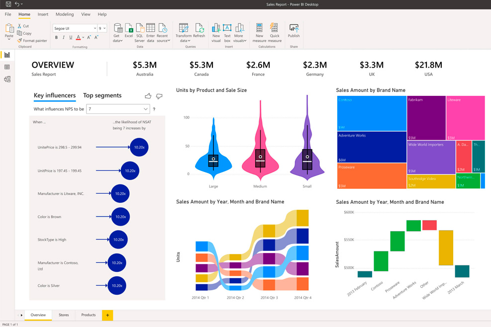 Diferenciación entre los 3 entornos de Power Platform de Microsoft: espacio aislado, producción y aplicación sólo de solución.