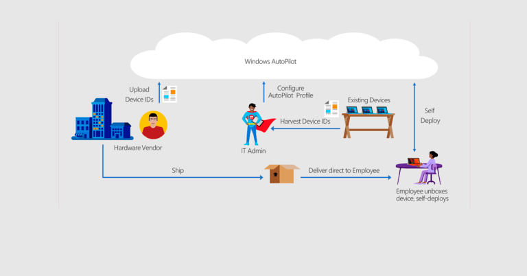 ¡Descubre los beneficios de Windows Autopilot!