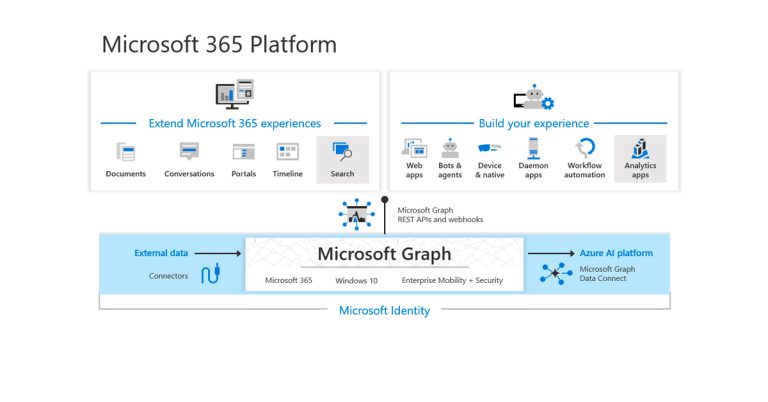 Microsoft Graph