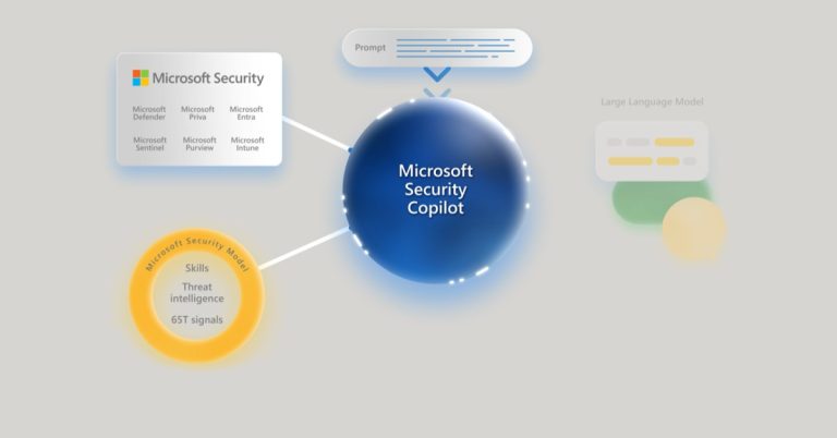 Microsoft Security Copilot