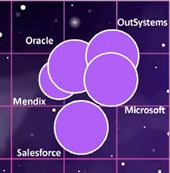 Liderazgo universo Omdia