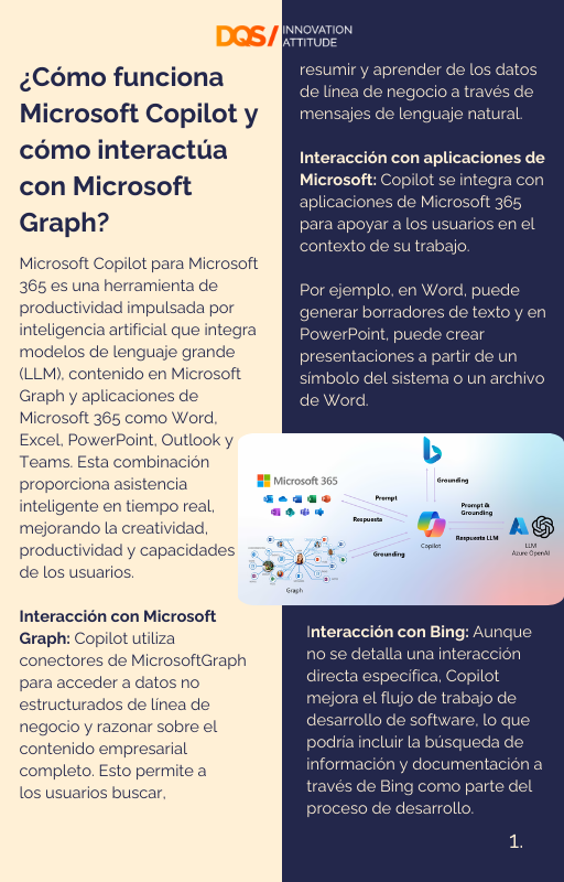 ¿Cómo funciona Microsoft Copilot y cómo interactúa con Microsoft Graph?