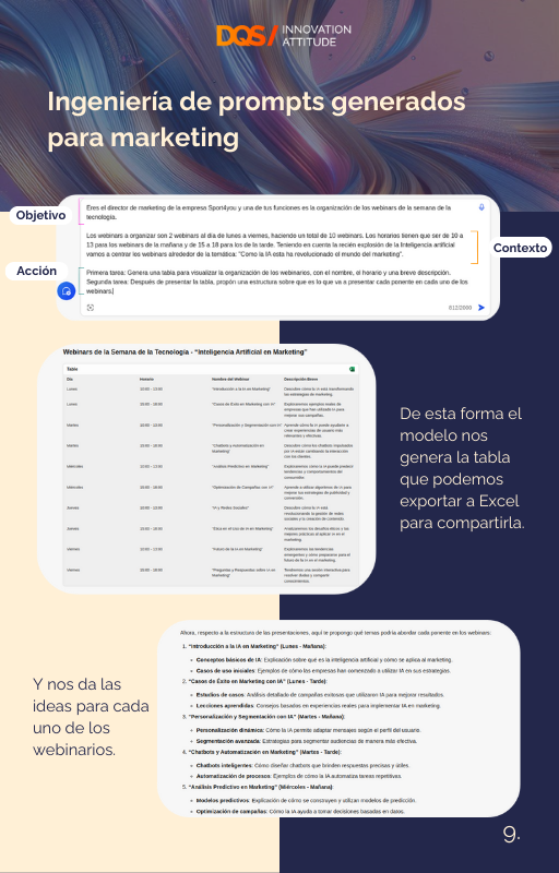 Ingeniería de prompts generados para marketing